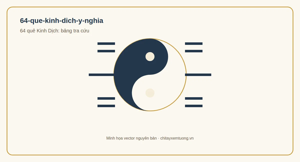 Bảng tra cứu khái quát 64 quẻ Kinh Dịch